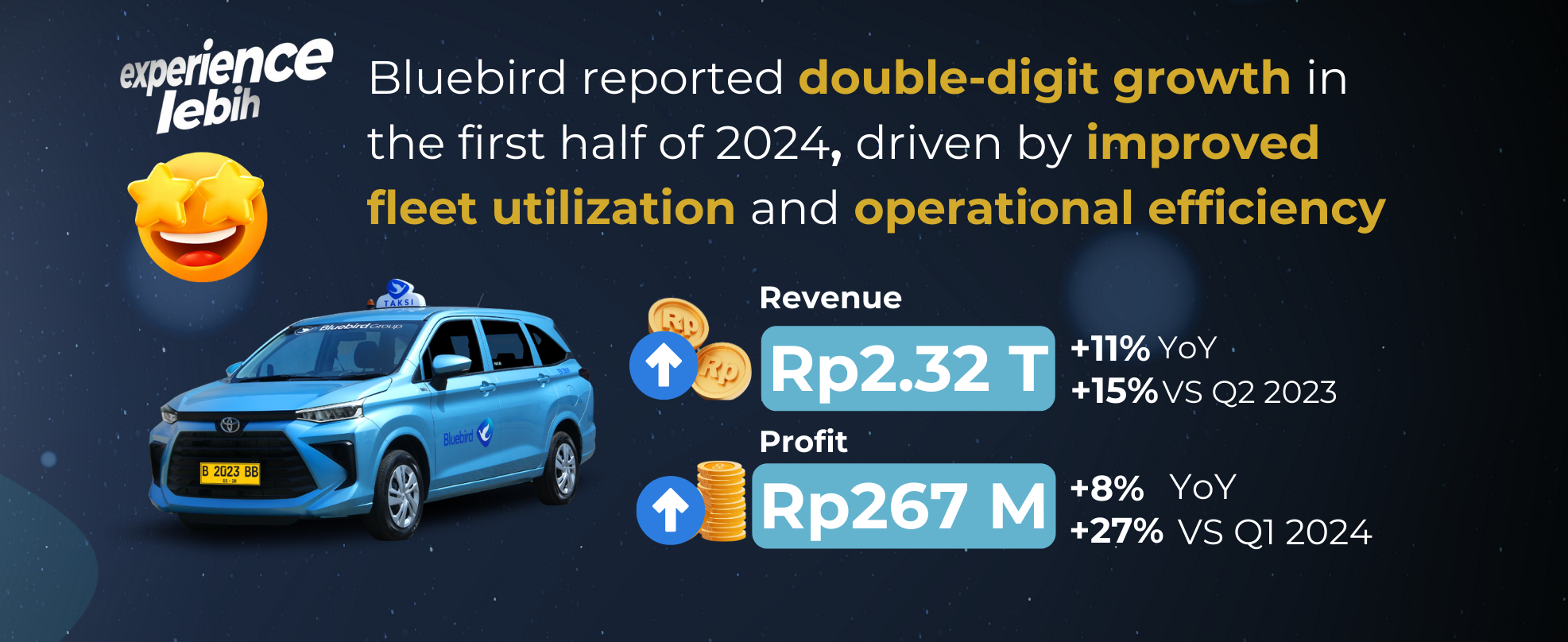 Tingkatkan Utilitas Armada dan Eﬁsiensi Operasional, Pendapatan Bluebird Tumbuh Dua Digit di Semester I 2024!